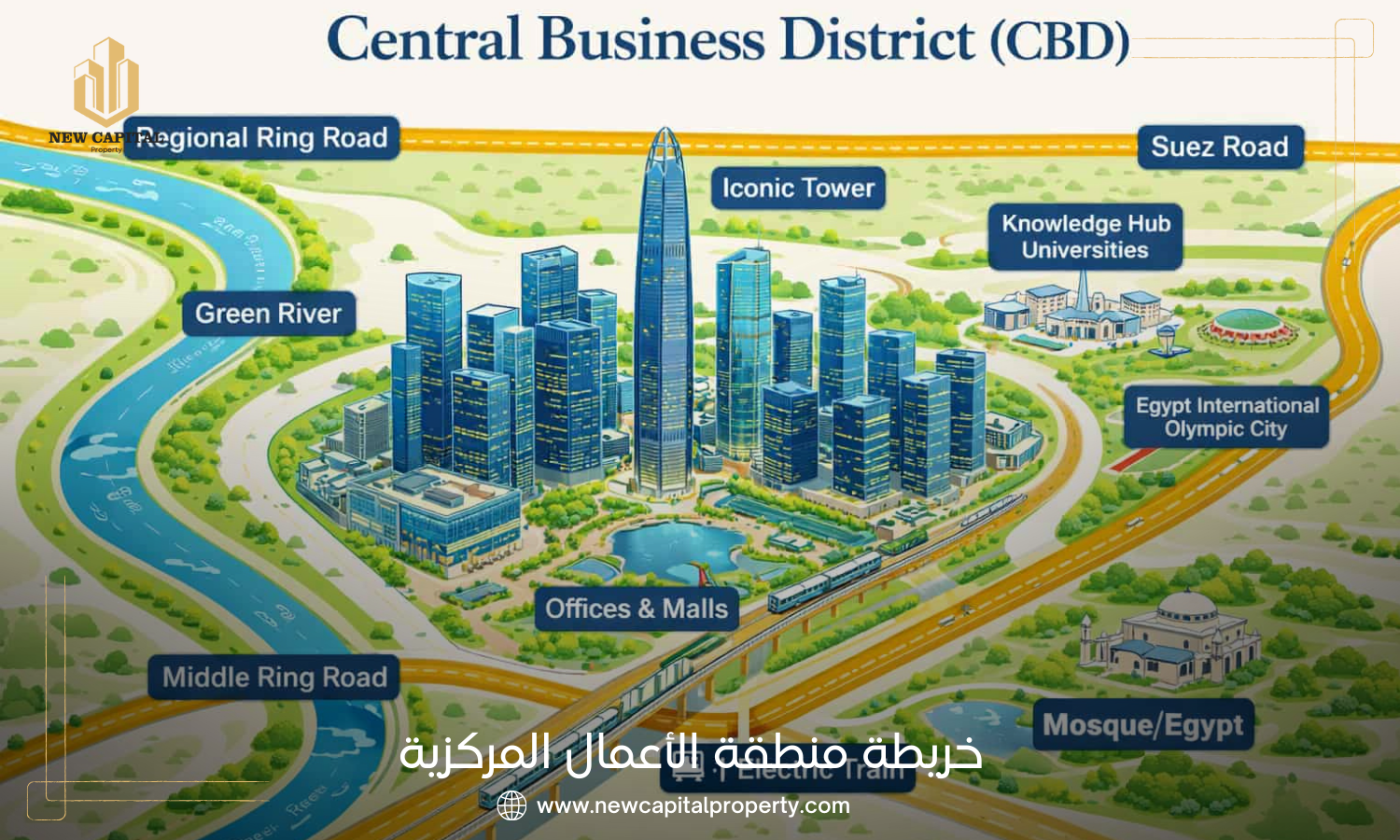 منطقة الأعمال المركزية العاصمة الادارية CBD